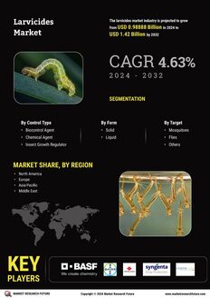 Larvicides Market