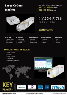 Laser Coders Market