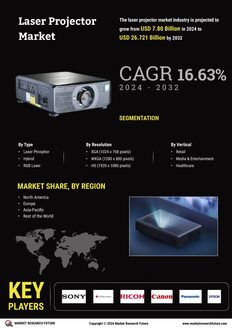 Laser Projector Market