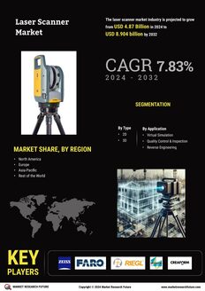 Laser Scanner Market