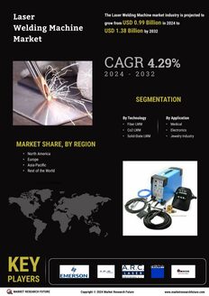 Laser Welding Machine Market