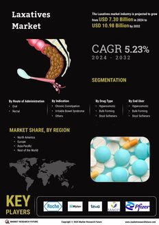 Laxatives Market