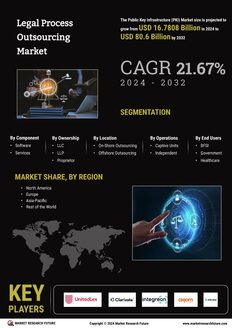 Legal Process Outsourcing Market