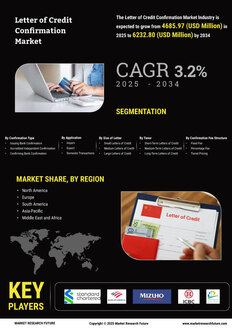 Letter of Credit Confirmation Market