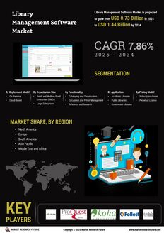 Library Management Software Market
