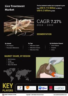 Lice Treatment Market