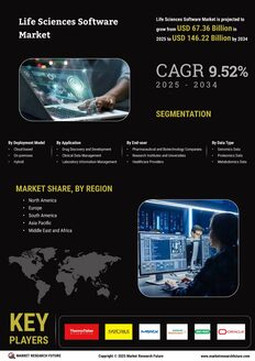 Life Sciences Software Market