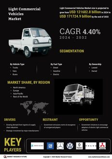 Light Commercial Vehicles Market