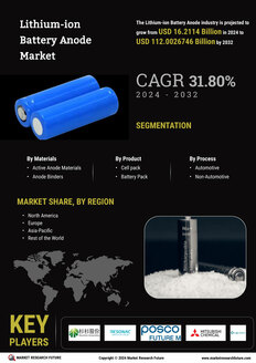 Lithium-ion Battery Anode Market