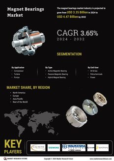 Magnet Bearings Market