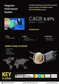 Magnetic Field Sensor Market