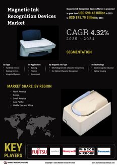 Magnetic Ink Recognition Devices Market