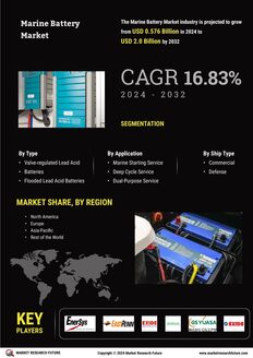 Marine Battery Market