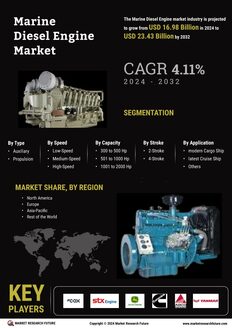 Marine Diesel Engine Market