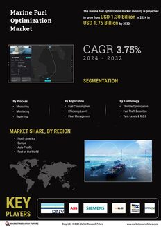 Marine Fuel Optimization Market