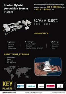 Marine Hybrid Propulsion System Market