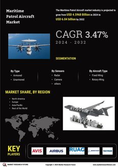 Maritime Patrol Aircraft Market