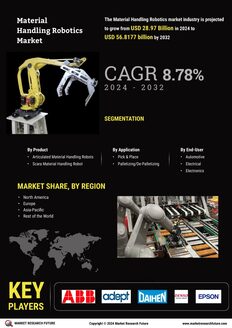 Material Handling Robotics Market