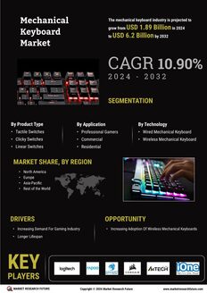 Mechanical Keyboard Market