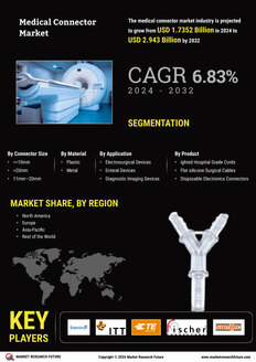 Medical Connector Market