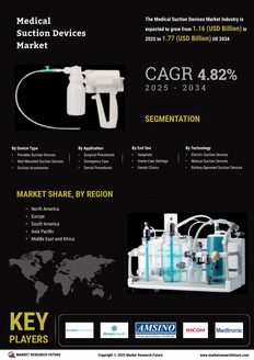 Medical Suction Device Market