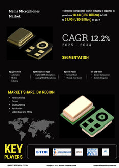 Mems Microphones Market