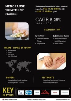 Menopause Treatment Market