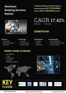 Merchant Banking Services Market