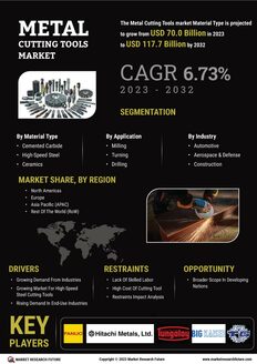 Metal Cutting Tools Market