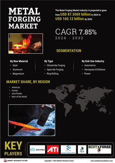 Metal Forging Market