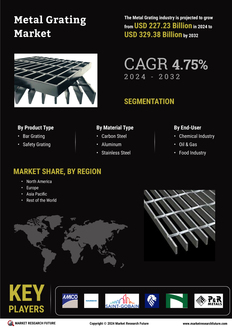 Metal Grating Market