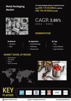 Metal Packaging Market