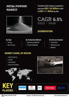 Metal Powder Market