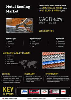 Metal Roofing Market