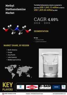 Methyl Diethanolamine Market