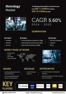 Metrology Market