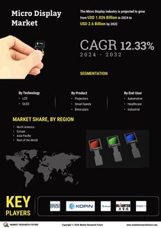 Micro Display Market