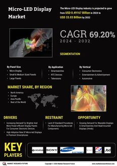 Micro-LED Display Market