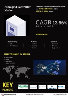 Microgrid Controller Market