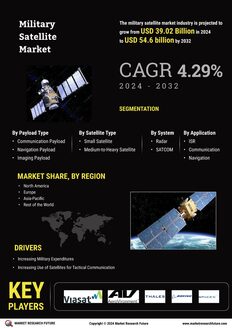 Military Satellite Market