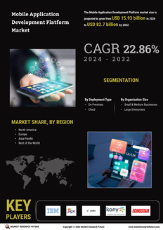 Mobile Application Development Platform Market