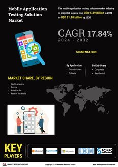 Mobile Application Testing Solution Market