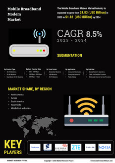 Mobile Broadband Modem Market