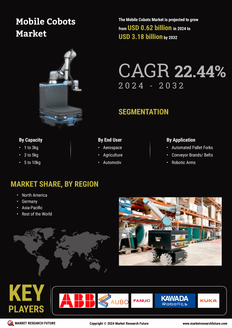 Mobile Cobots Market