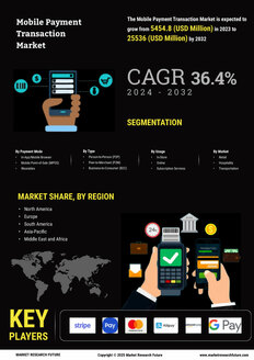 Mobile Payment Transaction Market