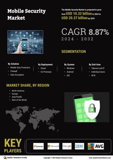 Mobile Security Market