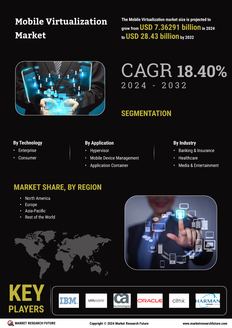 Mobile Virtualization Market