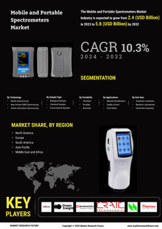 Mobile Portable Spectrometers Market