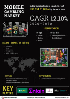 Mobile Gambling Market