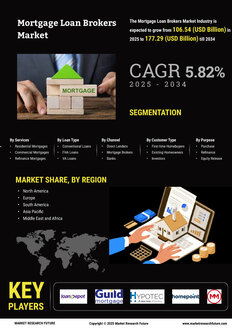 Mortgage Loan Brokers Market